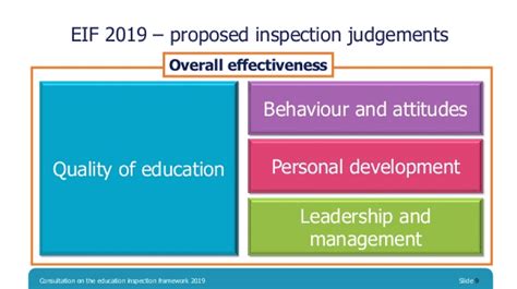 latest education inspection framework