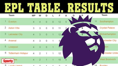 latest epl results and fixtures