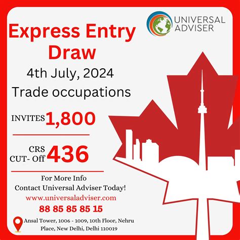 latest express entry draw canada