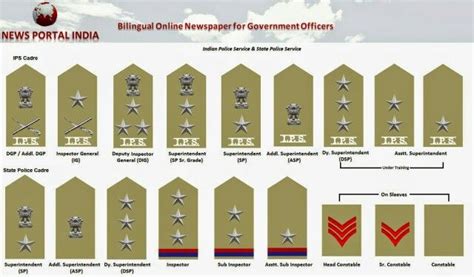 latest gujarat ips ranks