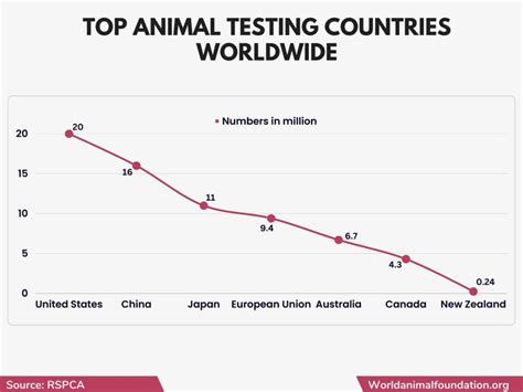 latest leopard deaths statistics