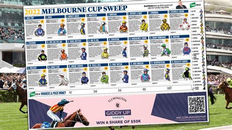 latest melbourne cup news 2022