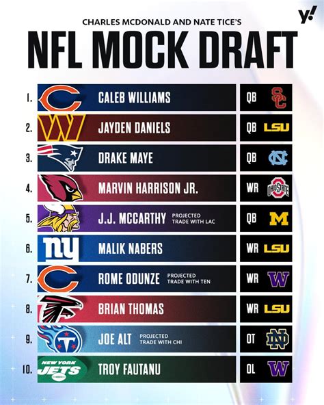 latest mock draft with trades