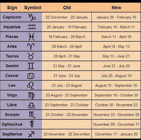 latest news in horoscope