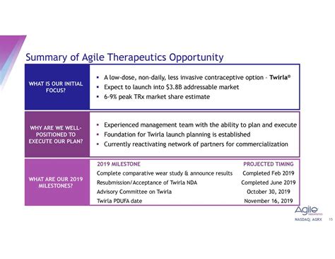 latest news on agile therapeutics