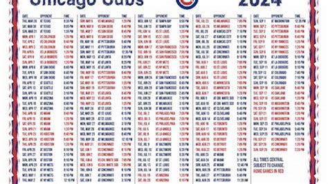 latest on chicago cubs