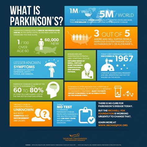 latest on parkinson's disease today