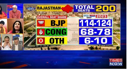 latest opinion poll rajasthan