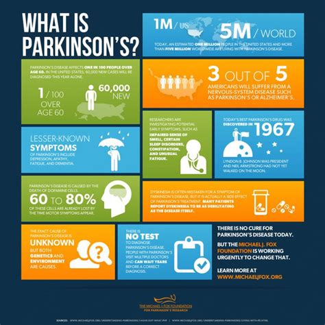 latest parkinson's disease treatment 2022