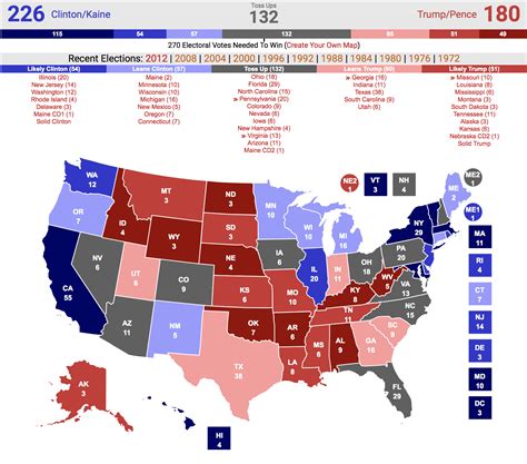 latest polls 2024 real clear