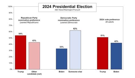 latest polls for 2024 presidential race