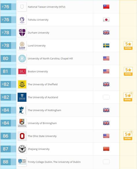 latest qs world university ranking 2021