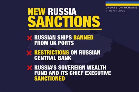 latest sanctions on russia