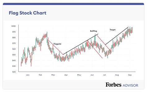 latest stock market charts