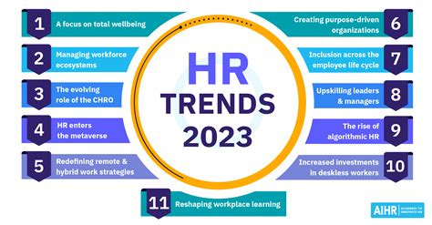 latest trends in hrm