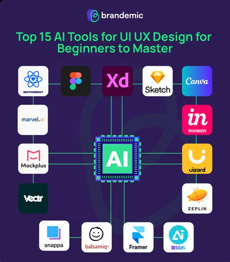 Latest Ux Design Tools