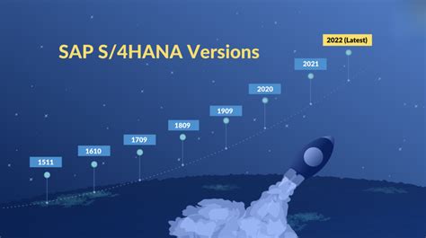 latest version of s/4hana