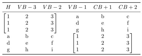 Latex Bracket Height