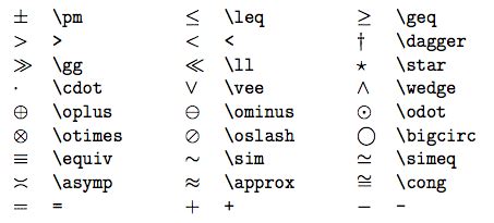 latex define binary operator