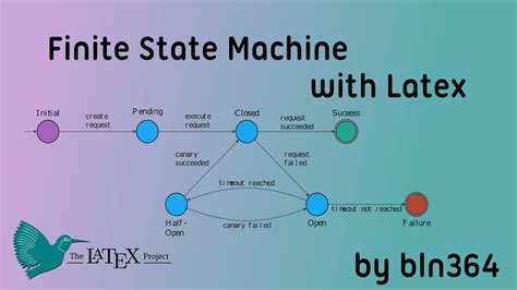 latex finite state machine designer