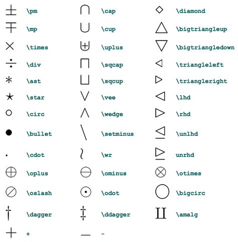 latex set operators
