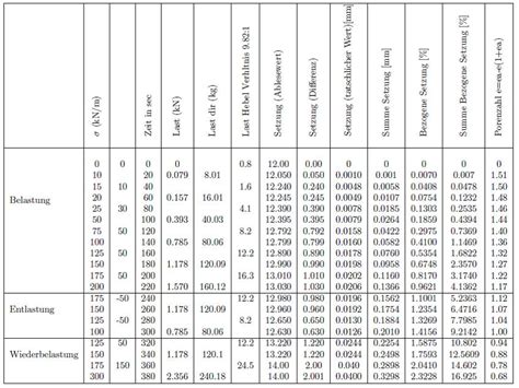 Latex Table Querformat
