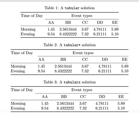 latex table vs tabular