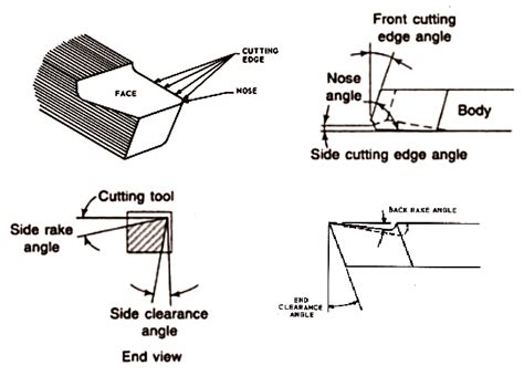 Lathe Machine Cutting Tool Angle