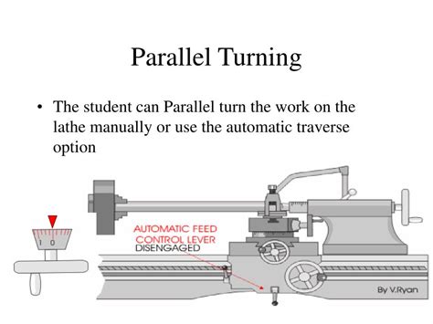 Lathe Not Turning Parallel