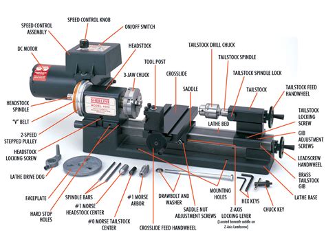 Lathe Terminology
