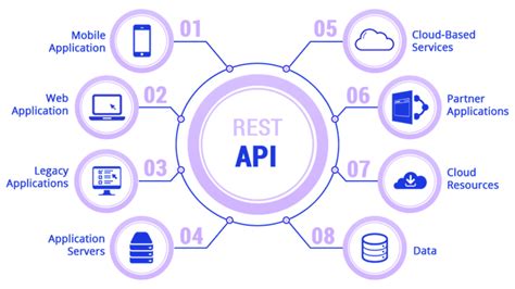 lather and rest API