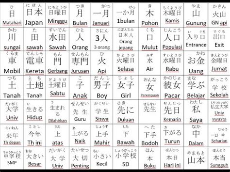 Latihan Menulis Kanji