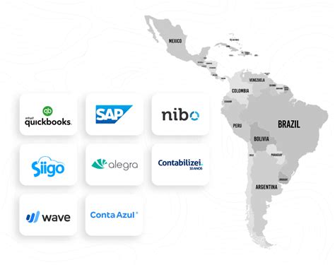 latin america software solutions