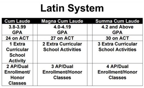 Understanding Latin Honors Degrees: A Complete Guide