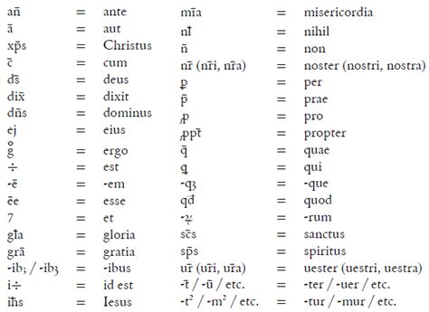 latin script with abbreviations