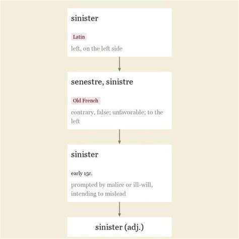 latin word for sinister