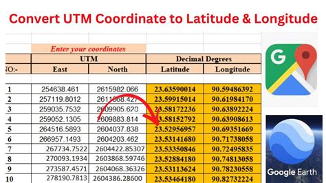 latitude and longitude conversion to utm coordinates