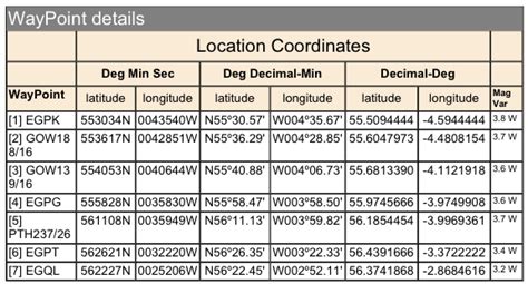 latitude and longitude coordinates format