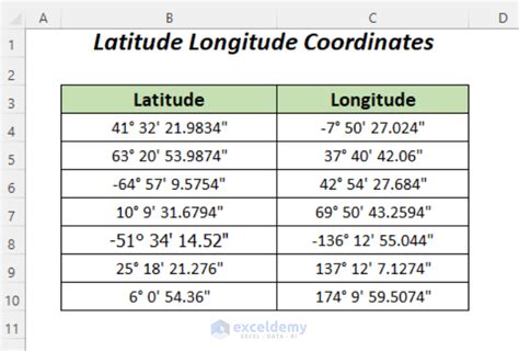 latitude and longitude data type in java