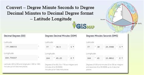 latitude and longitude decimal format