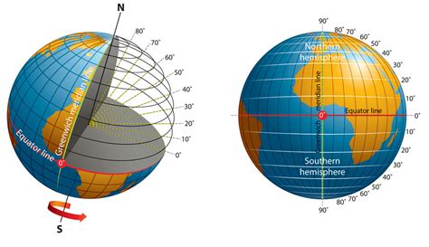 latitude are also called dash runs parallel to the equator