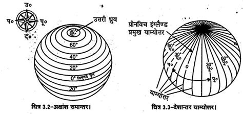 latitude longitude and time class 11 practical file notes