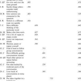 Latrobe Questionnaire