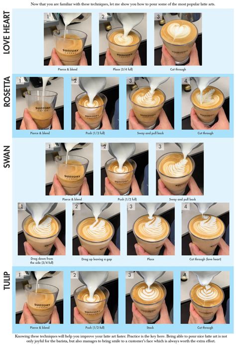latte art instructions