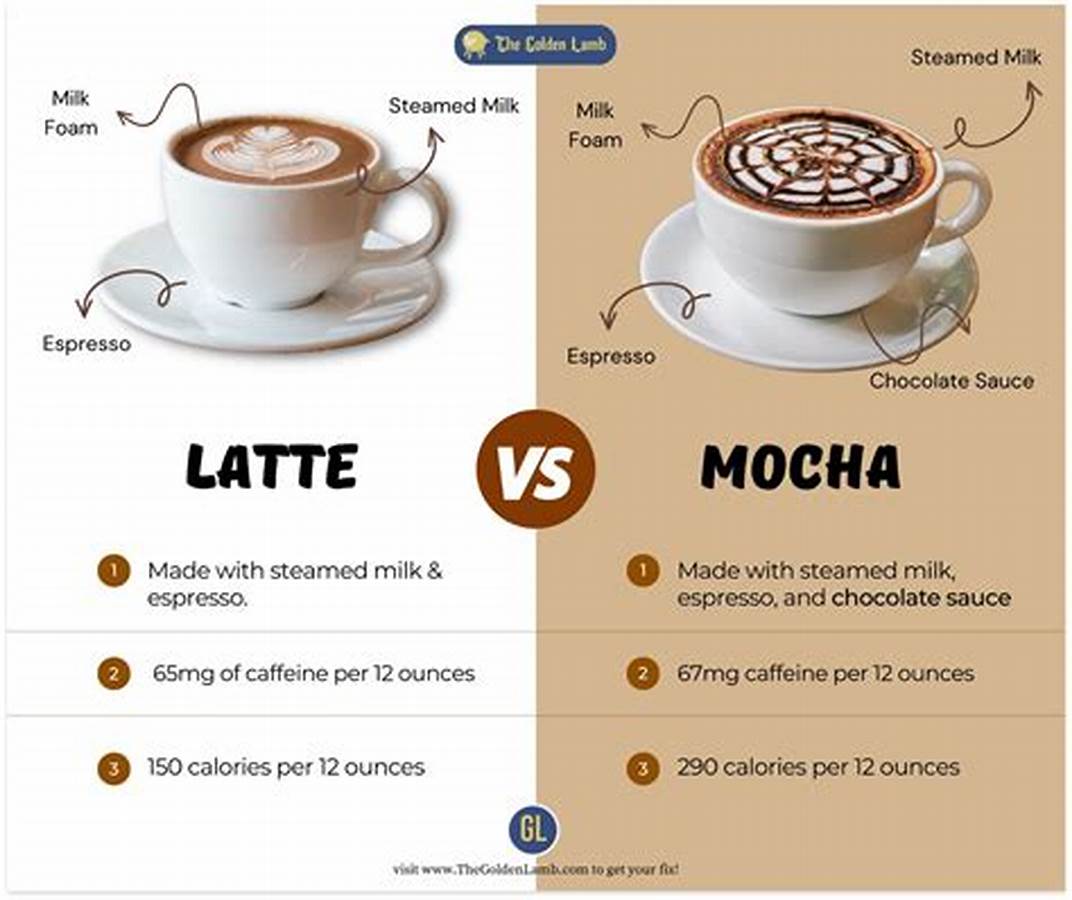 Perbedaan Warna Latte dan Mocca