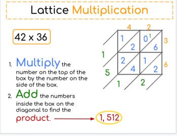 Lattice Multiplication Anchor Chart Printable