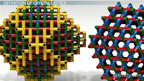 Lattice Structure Examples