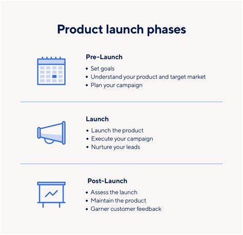 launching program sample