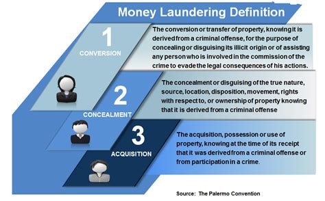 laundering definition