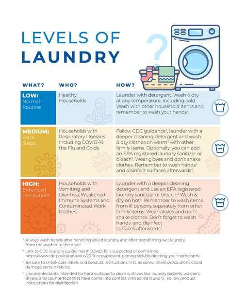 Laundry Care Tips